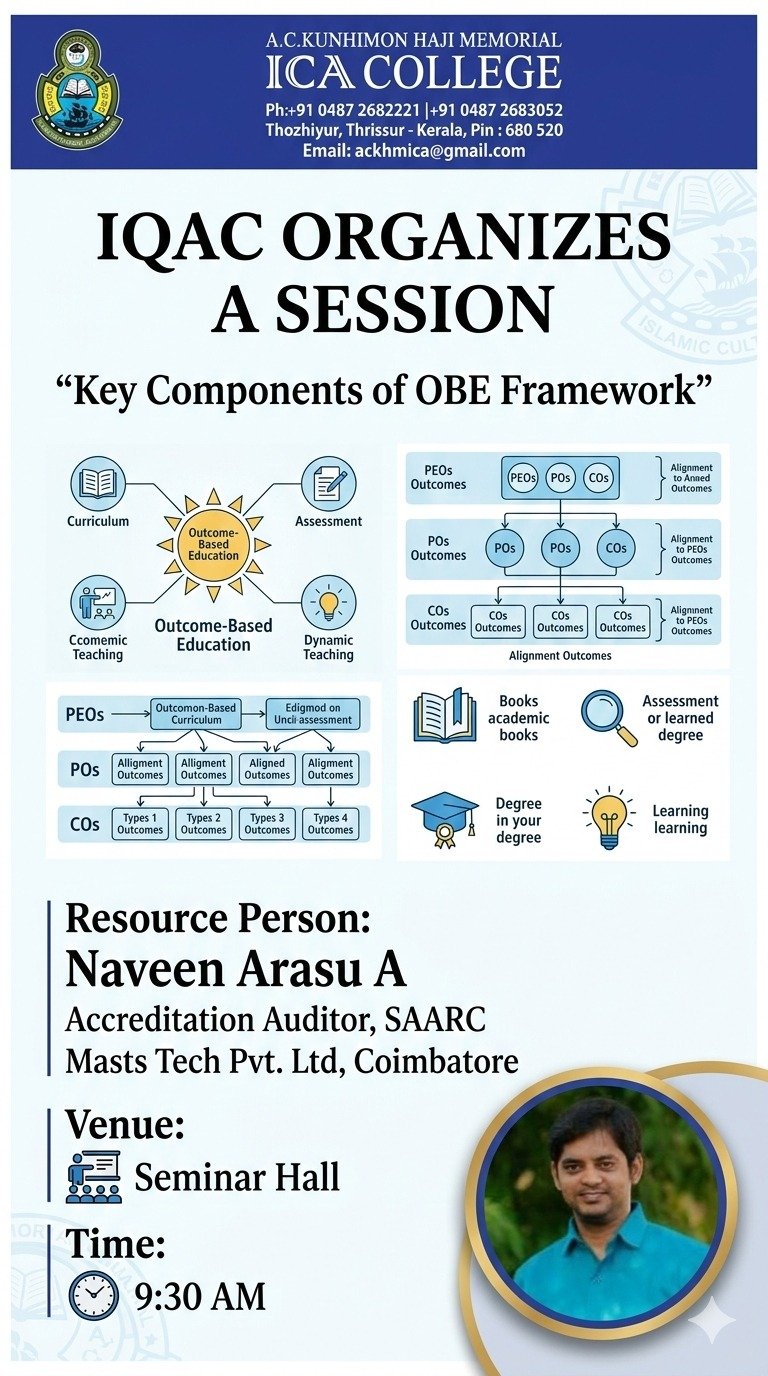 Key components of OBE framework by IQAC